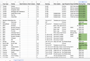 A spreadsheet detailing seed starting information